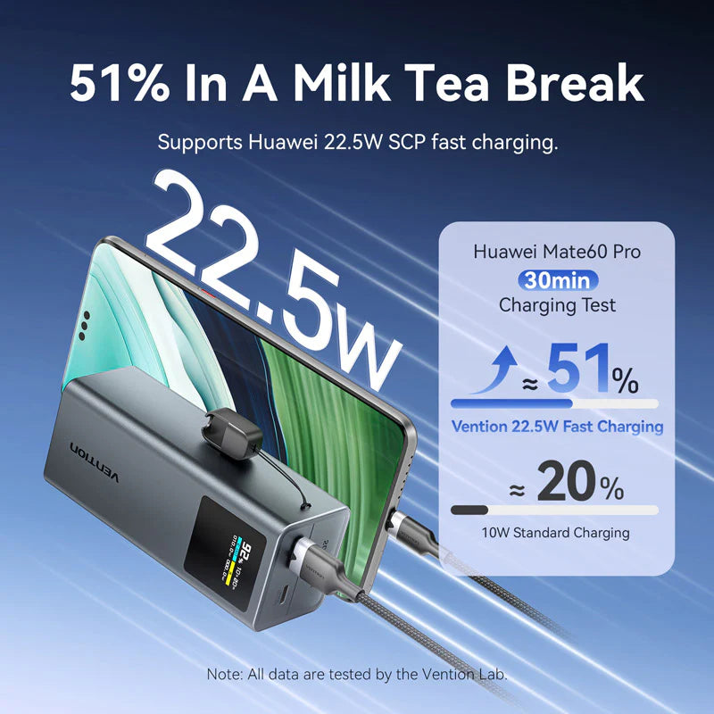 Vention 20000mAh Power Bank 100W Laptop Powerbank
