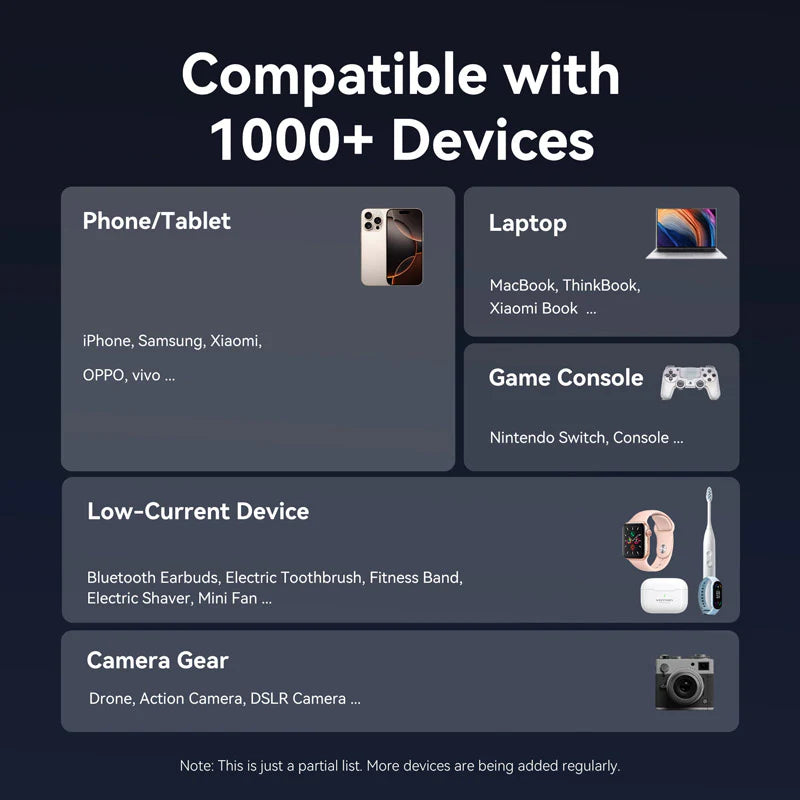 Vention 20000mAh Power Bank 100W Laptop Powerbank