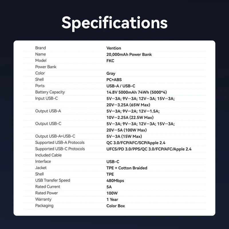 Vention 20000mAh Power Bank 100W Laptop Powerbank