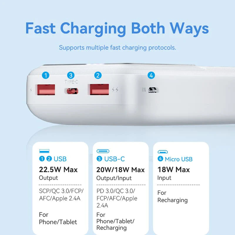 Vention 20000mAh Power Bank (Micro-USB + USB-C + USB-A + USB-A) 22.5W White-FHLB0