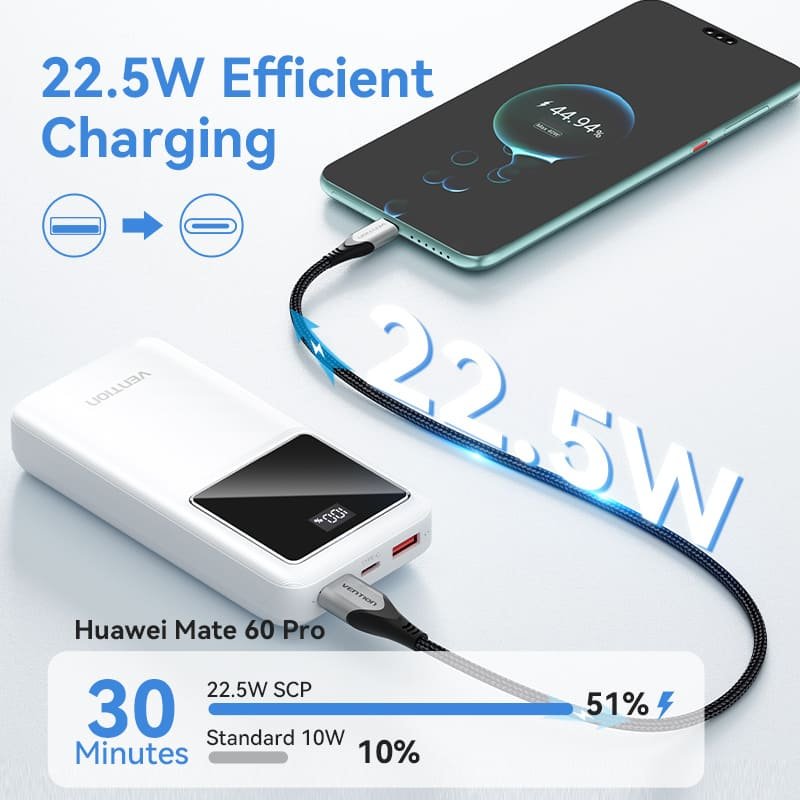 Vention 20000mAh Power Bank (Micro-USB + USB-C + USB-A + USB-A) 22.5W White-FHLW0