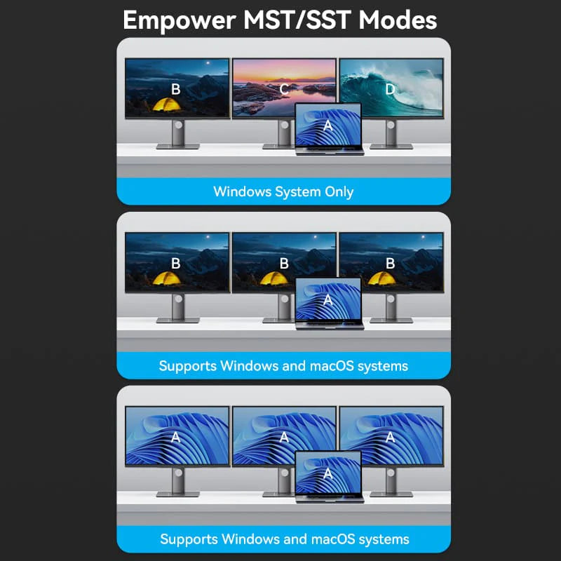 Vention USB-C 9 In 1 Docking Station With 2 HDMI Ports-TQVHB