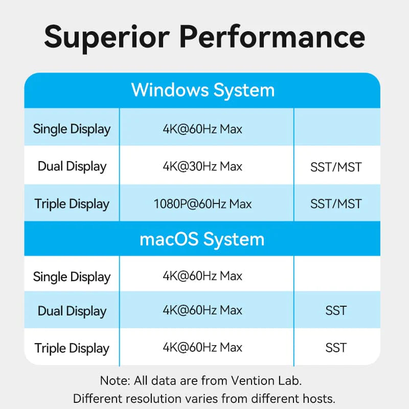 Vention USB-C 9 In 1 Docking Station With 2 HDMI Ports-TQVHB