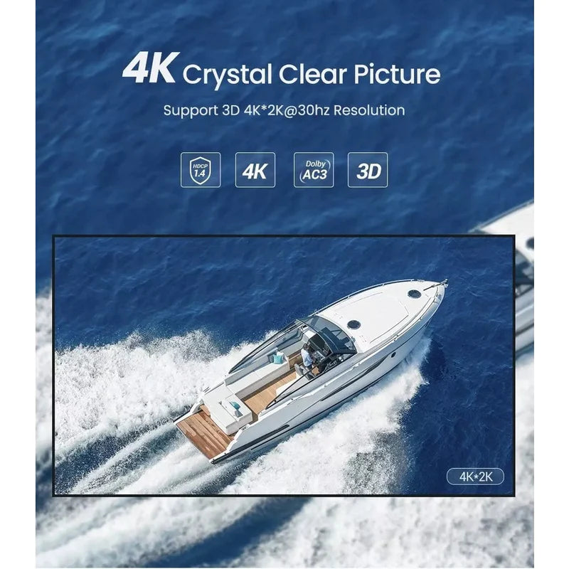 UGREEN HDMI 1 In 2 Out Splitter – 40201