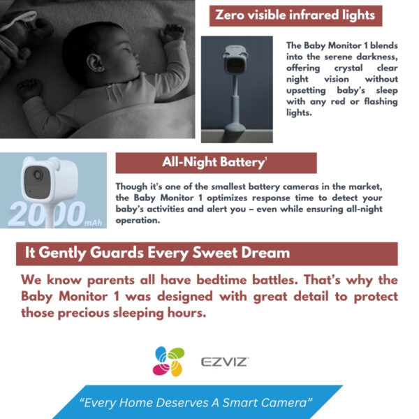 EZVIZ BM1 Baby Monitor Battery Camera