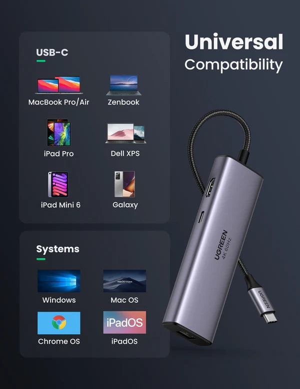 UGREEN CM512  60515 7-in-1 4K HDMI USB C Hub- 2*USB3.0/HDMI/RJ45/SD&TF/100W PD