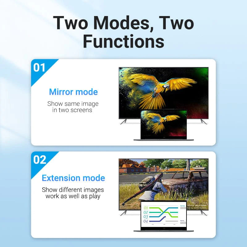 Vention USB-C to HDMI Converter TDEHB -0.15M